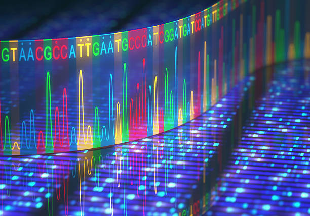 Next Generation Sequencing Galenvs Fullstack Biotech